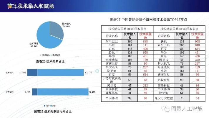 中国新一代人工智能发展报告2019 深度解读中国AI产业现状和未来发展趋势