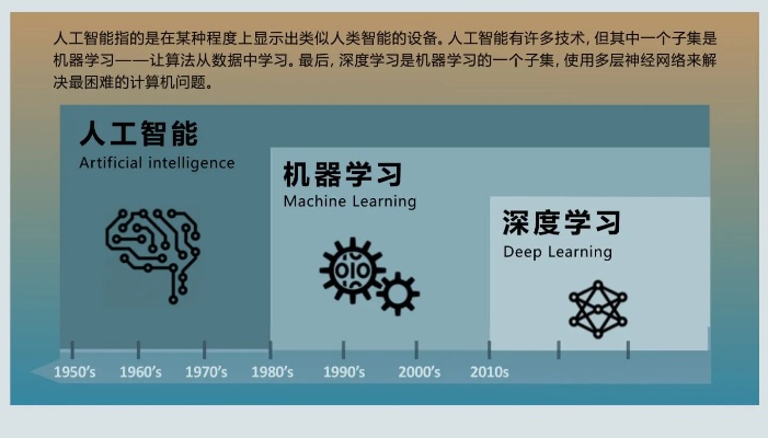 人工智能算法是否能被视为程序的一种 探讨人工智能算法的本质与特点