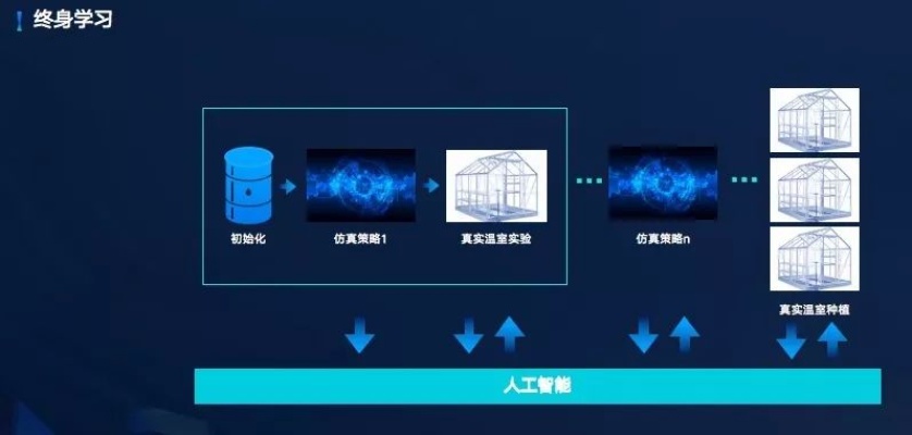 AI渲染技术的应用及优势分析