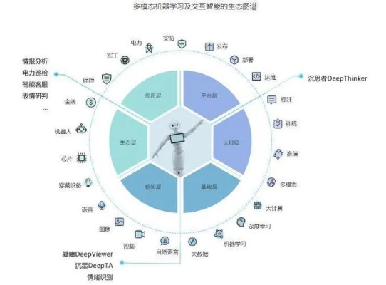 大疆人工智能算法有哪些 探索大疆人工智能技术的核心算法