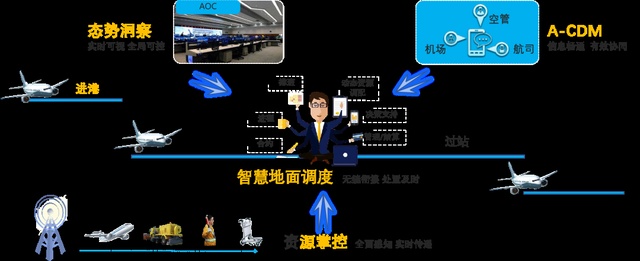 人工智能机场：未来机场的智能化革新