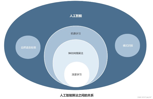 AI测评 探讨人工智能在测评领域的应用