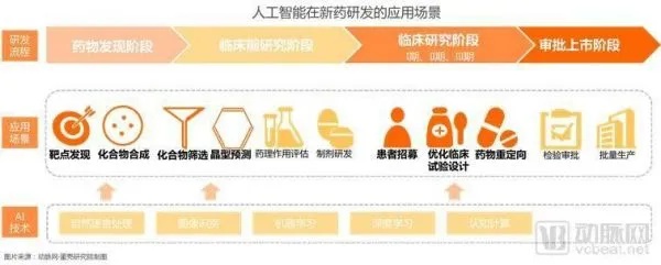 人工智能煎药技术的应用与优势