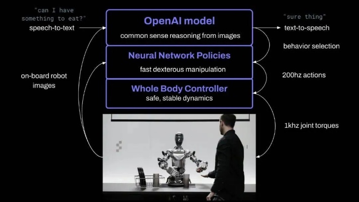 OpenAI再次发布新模型 探索人工智能的新领域