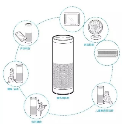 人工智能音箱的使用指南 让你成为智能音箱的高手