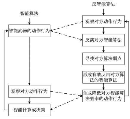 智能算法步骤 深入了解智能算法的基本流程