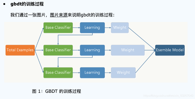 gbdt机器学习 深入了解GBDT算法原理及应用
