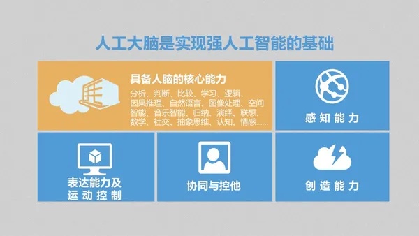 强人工智能和人工智能的区别和联系