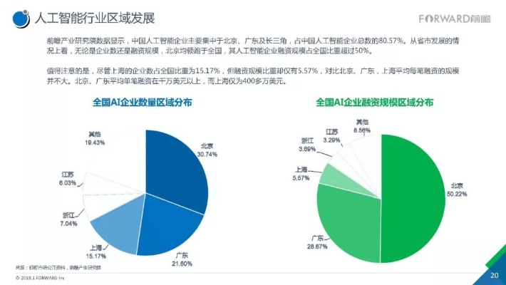 大连人工智能产业现状与未来发展趋势