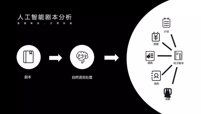 AI微电影 探讨AI技术在电影制作中的应用