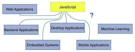 JavaScript机器学习 入门指南