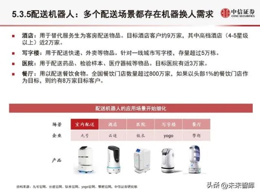 人工智能机器人的发展现状及未来展望