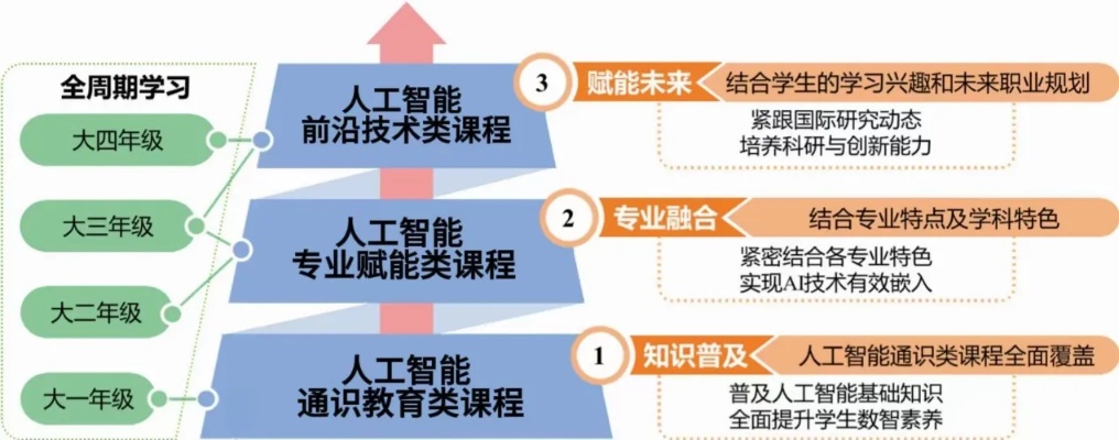 南理工人工智能：探索智能科技的未来