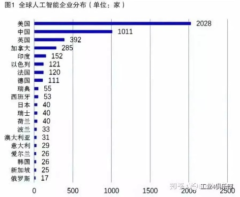 中国人工智能化 探究中国在人工智能领域的发展趋势