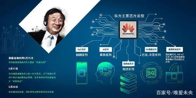 华为人工智能叫什么 介绍华为人工智能产品及其命名