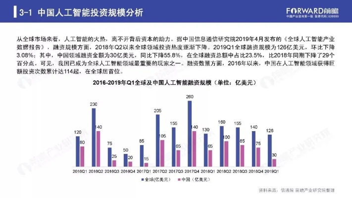 2019人工智能报告 分析人工智能技术发展趋势与应用前景