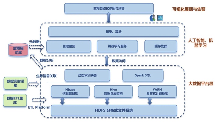 智能算法与故障诊断方法 应用智能算法提高故障诊断效率