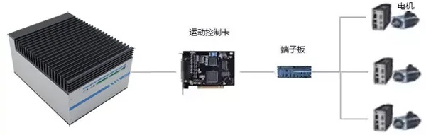 人工智能板卡的应用及性能分析