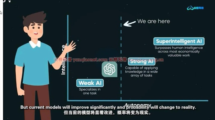 人工智能chatGPT 探索最新的自然语言生成技术