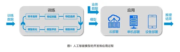 人工智能算法平台作用 探讨人工智能算法平台在实际应用中的作用和优势