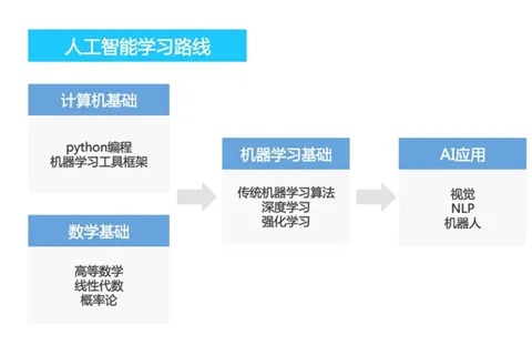 人工智能双语 探究人工智能在双语学习中的应用