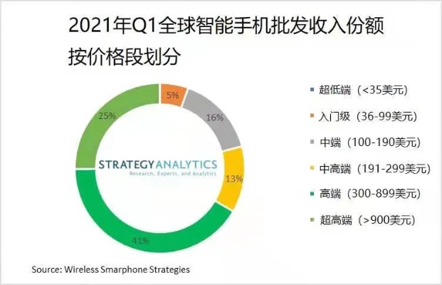 人工智能手机价格 市面上热门的智能手机价格对比