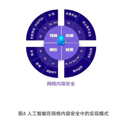 人工智能算法攻防机理 探究人工智能在网络安全中的应用与挑战