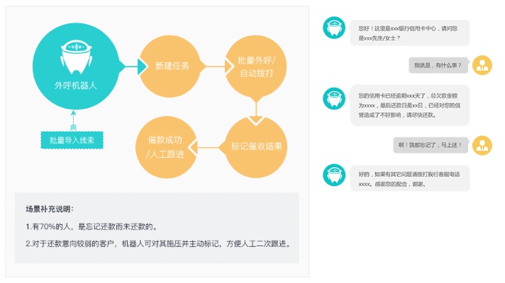 AI回访 如何利用人工智能进行客户回访