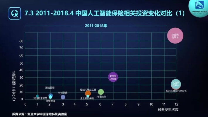 保险与人工智能的结合 探索未来保险市场的新趋势