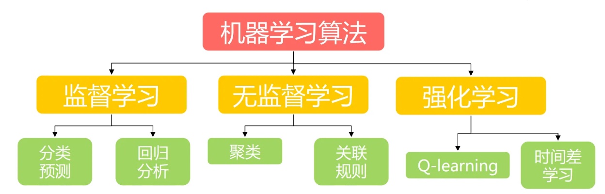 元学习机器学习 探索元学习在机器学习中的应用