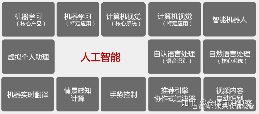惠惠人工智能 了解惠惠人工智能的基本功能和应用场景