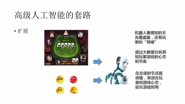 人工智能拳皇 探索人工智能在游戏领域的应用