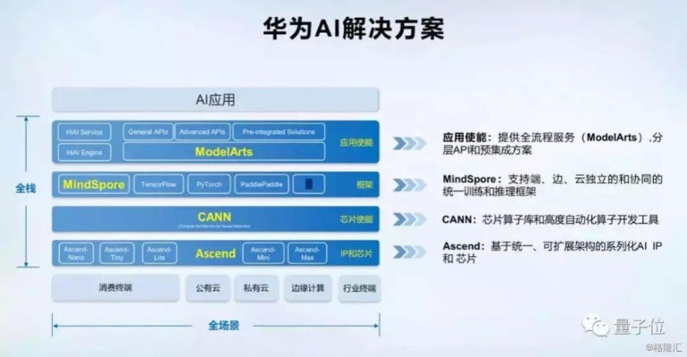华为的人工智能引擎是什么 揭秘华为AI引擎的工作原理