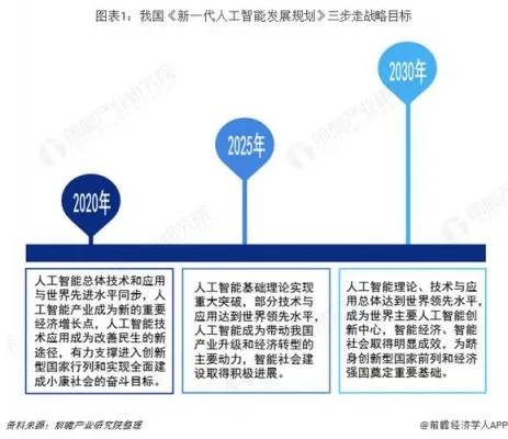 人工智能技术新突破 探索人工智能技术的最新发展