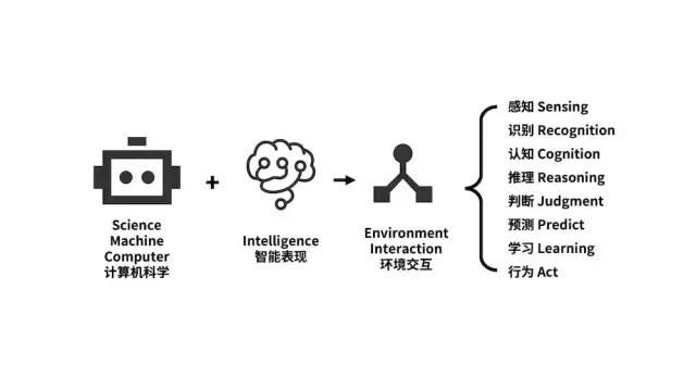 人工智能概述 从概念到应用全面解析
