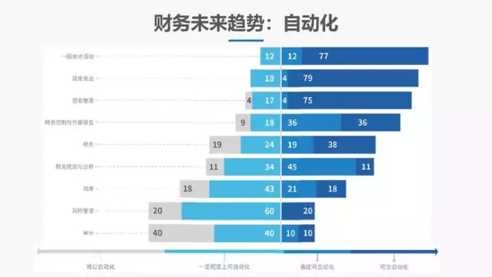 人工智能会计 探讨智能化会计服务的未来趋势