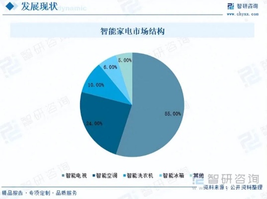 人工智能家电的未来发展趋势 探讨智能家电的AI应用前景