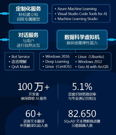 微软在人工智能 探讨微软在人工智能领域的最新进展