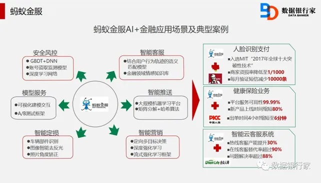 华夏基金如何应用人工智能技术实现智能投资？