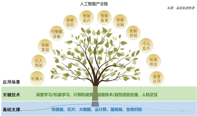 人工智能三步走 AI发展的三个阶段
