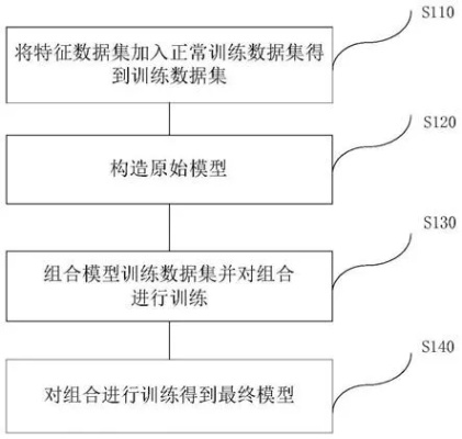 人工智能算法模型安全检测 保障算法模型安全的检测方法和技术
