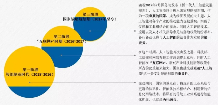 应对人工智能政府 探讨政府面对人工智能时的应对策略