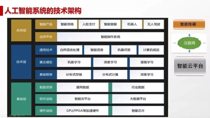 人工智能在果壳网站上的应用 深入分析果壳网站人工智能技术