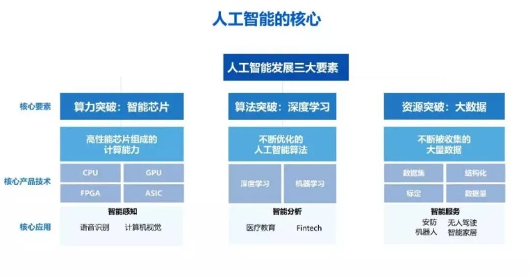 拯救者人工智能算法框架 提高智能化应用的效率和精度