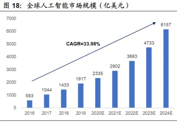 人工智能对票房的影响分析