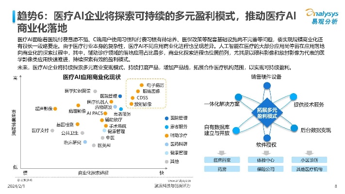 人工智能链的应用及未来发展趋势