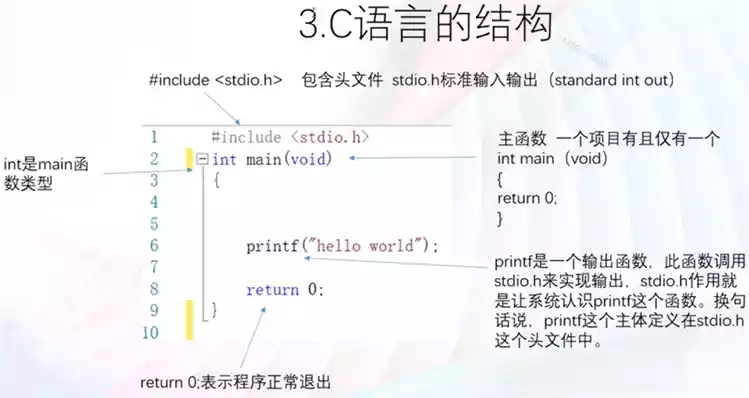 人工智能c 介绍人工智能c语言的基础知识和应用