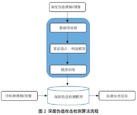 人工智能算法的安全性评估及改进探讨