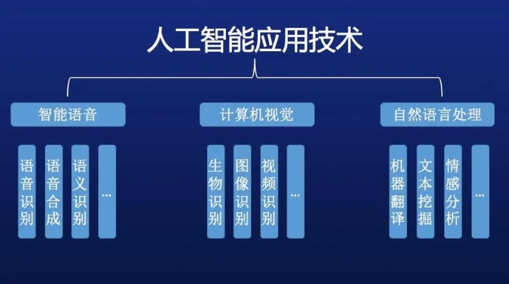 人工智能是否包括手机？ 探究人工智能技术的应用范围