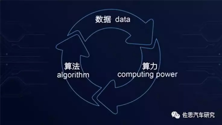 智能算法平台 打造高效智能算法的必备工具